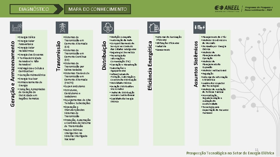Serviços no Contexto das Cidades Inteligentes • Segurança Cibernética • Tecnologia da Informação e Serviços no Contexto das Cidades Inteligentes • Segurança Cibernética • Tecnologia da Informação e