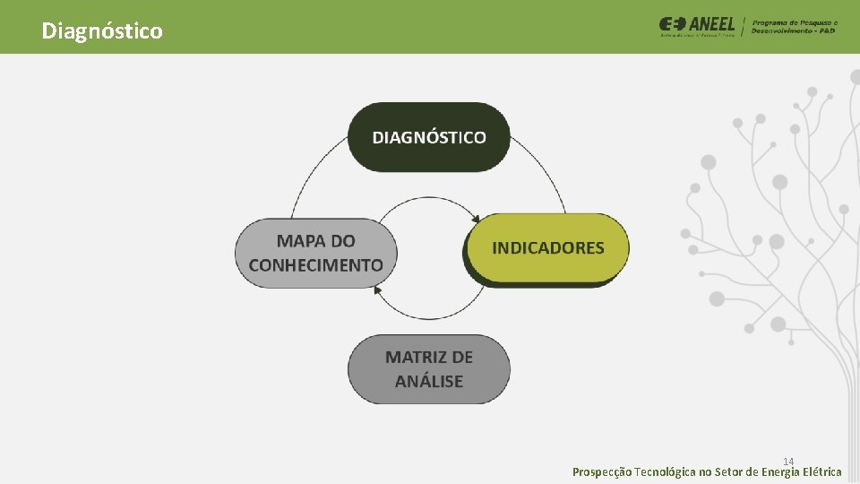 Diagnóstico 14 Prospecção Tecnológica no Setor de Energia Elétrica Diagnóstico 14 Prospecção Tecnológica no Setor de Energia Elétrica