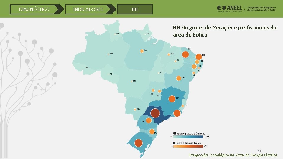 DIAGNÓSTICO INDICADORES RH RH do grupo de Geração e profissionais da área de Eólica DIAGNÓSTICO INDICADORES RH RH do grupo de Geração e profissionais da área de Eólica
