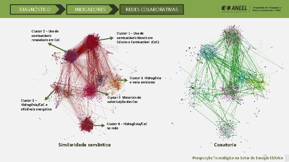 DIAGNÓSTICO INDICADORES REDES COLABORATIVAS Cluster 2 – Uso de combustíveis renováveis em Ca. C DIAGNÓSTICO INDICADORES REDES COLABORATIVAS Cluster 2 – Uso de combustíveis renováveis em Ca. C