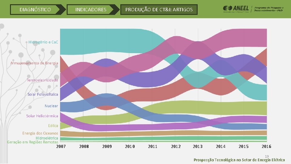 DIAGNÓSTICO INDICADORES PRODUÇÃO DE CT&I: ARTIGOS 2007 2008 2009 2010 2011 2012 2013 2014 DIAGNÓSTICO INDICADORES PRODUÇÃO DE CT&I: ARTIGOS 2007 2008 2009 2010 2011 2012 2013 2014