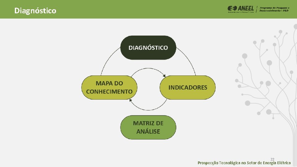 Diagnóstico 22 Prospecção Tecnológica no Setor de Energia Elétrica Diagnóstico 22 Prospecção Tecnológica no Setor de Energia Elétrica