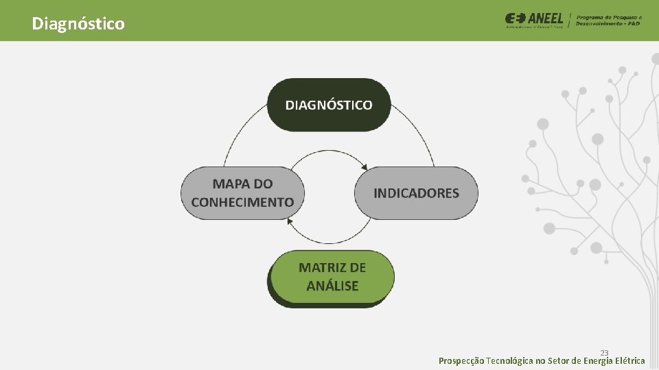 Diagnóstico 23 Prospecção Tecnológica no Setor de Energia Elétrica Diagnóstico 23 Prospecção Tecnológica no Setor de Energia Elétrica