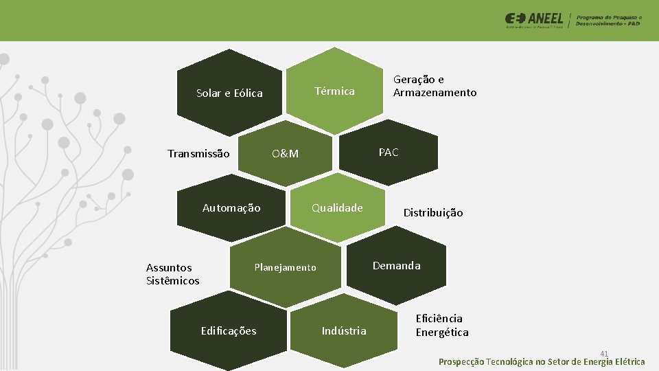 Térmica Solar e Eólica Automação Assuntos Sistêmicos PAC O&M Transmissão Qualidade Distribuição Demanda Planejamento Térmica Solar e Eólica Automação Assuntos Sistêmicos PAC O&M Transmissão Qualidade Distribuição Demanda Planejamento