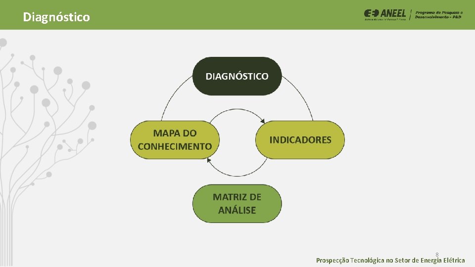 Diagnóstico 8 Prospecção Tecnológica no Setor de Energia Elétrica Diagnóstico 8 Prospecção Tecnológica no Setor de Energia Elétrica