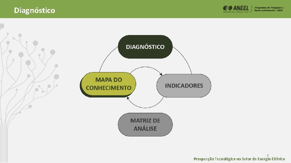Diagnóstico 9 Prospecção Tecnológica no Setor de Energia Elétrica Diagnóstico 9 Prospecção Tecnológica no Setor de Energia Elétrica
