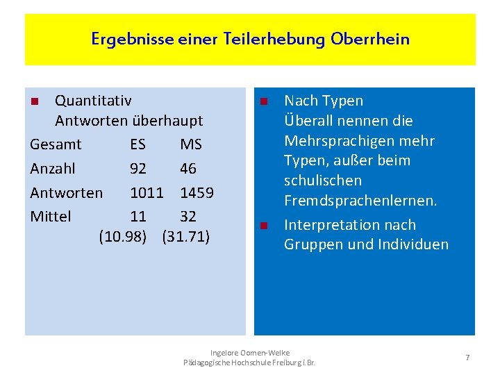 Ergebnisse einer Teilerhebung Oberrhein Quantitativ Antworten überhaupt Gesamt ES MS Anzahl 92 46 Antworten