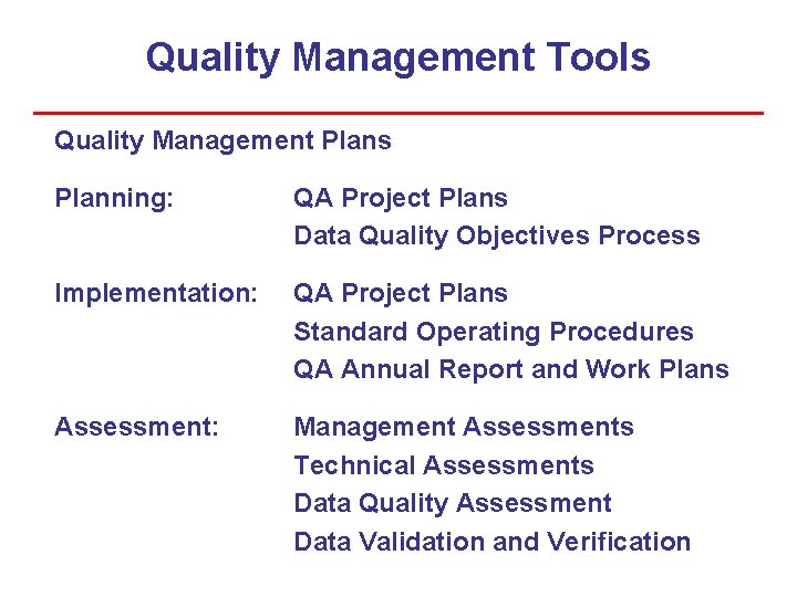 Quality Management Tools Quality Management Plans Planning: QA Project Plans Data Quality Objectives Process