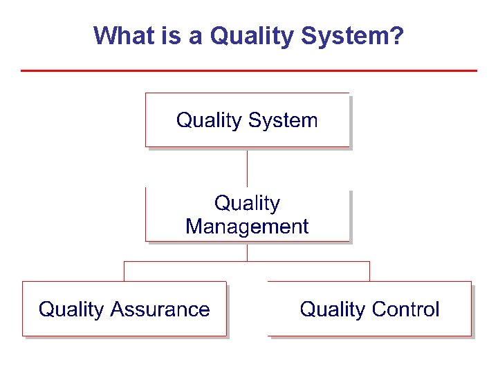 What is a Quality System? 