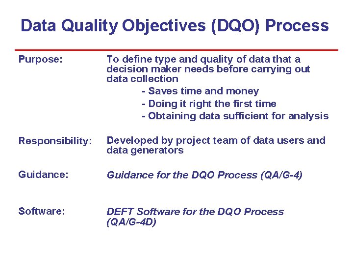 Data Quality Objectives (DQO) Process Purpose: To define type and quality of data that