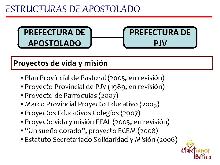 ESTRUCTURAS DE APOSTOLADO PREFECTURA DE PJV Proyectos de vida y misión ▪ Plan Provincial