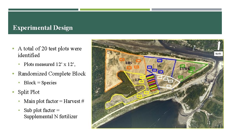 Experimental Design • A total of 20 test plots were identified • Plots measured