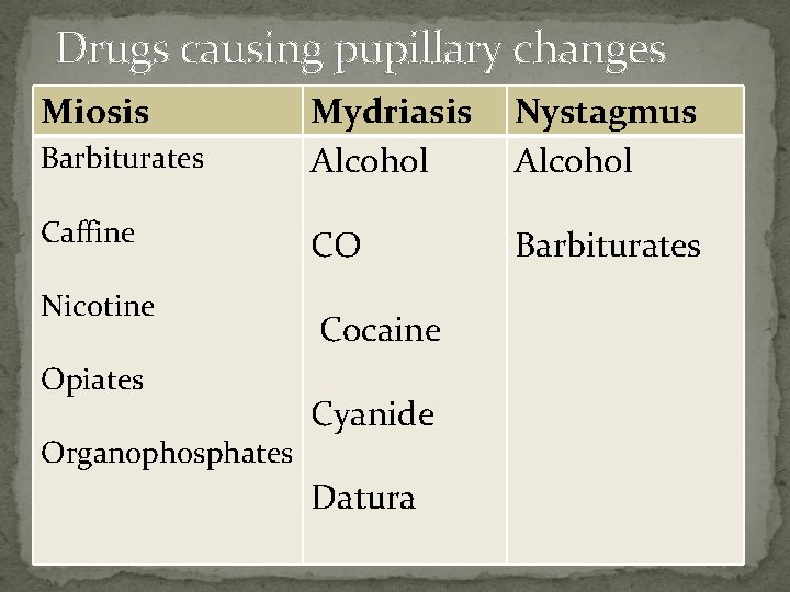 Drugs causing pupillary changes Miosis Barbiturates Caffine Nicotine Opiates Organophosphates Mydriasis Alcohol Nystagmus Alcohol