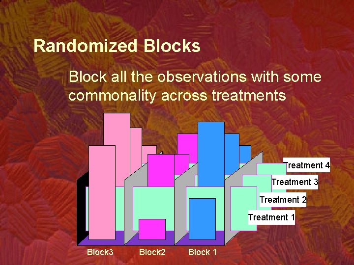 Randomized Blocks Block all the observations with some commonality across treatments Treatment 4 Treatment