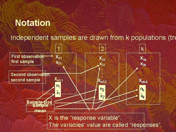 Notation Independent samples are drawn from k populations (tre 1 First observation, first sample