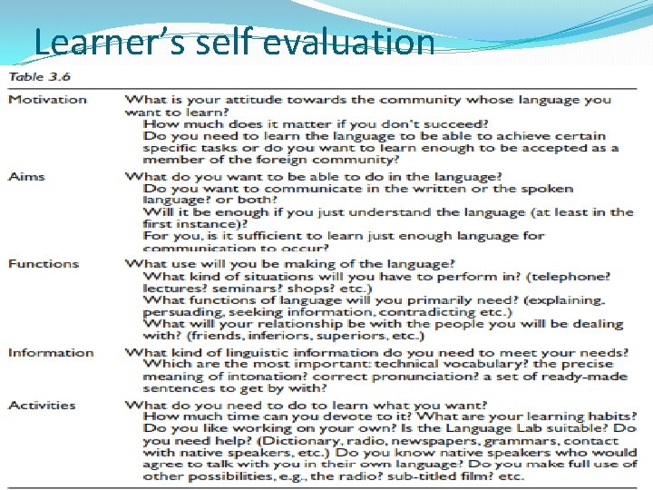 Learner’s self evaluation 