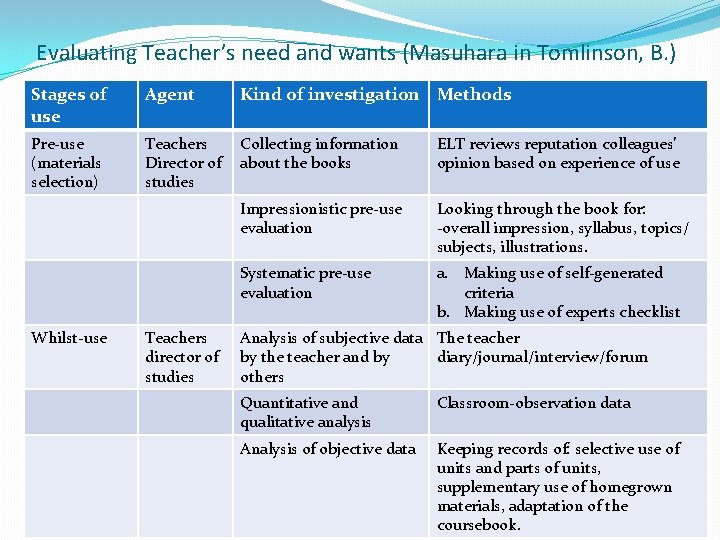 Evaluating Teacher’s need and wants (Masuhara in Tomlinson, B. ) Stages of use Agent