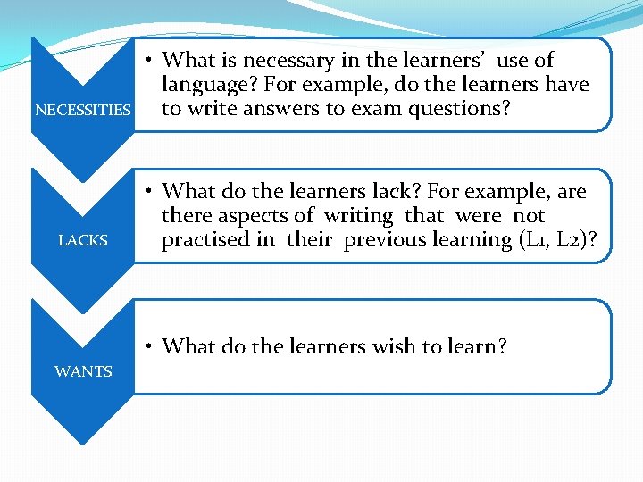 NECESSITIES • What is necessary in the learners’ use of language? For example, do