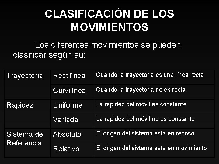 CLASIFICACIÓN DE LOS MOVIMIENTOS Los diferentes movimientos se pueden clasificar según su: Trayectoria Rapidez