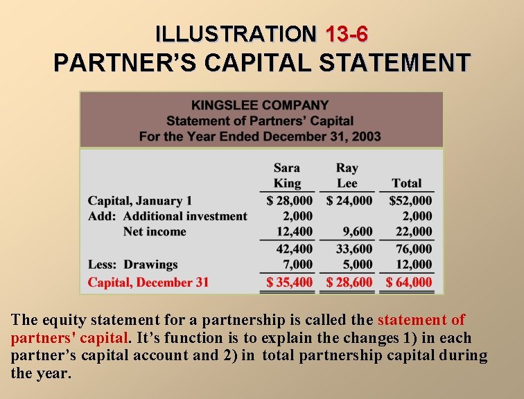 ILLUSTRATION 13 -6 PARTNER’S CAPITAL STATEMENT The equity statement for a partnership is called