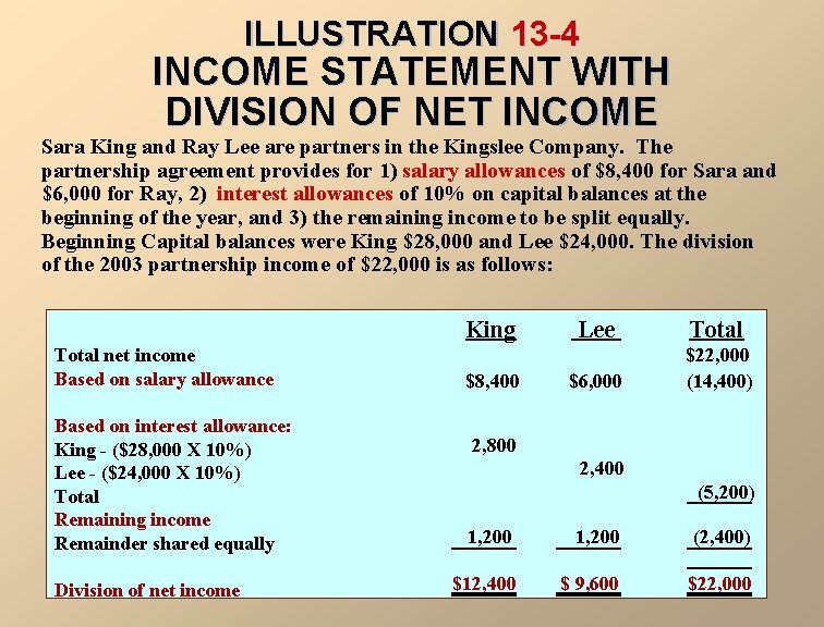 ILLUSTRATION 13 -4 INCOME STATEMENT WITH DIVISION OF NET INCOME Sara King and Ray