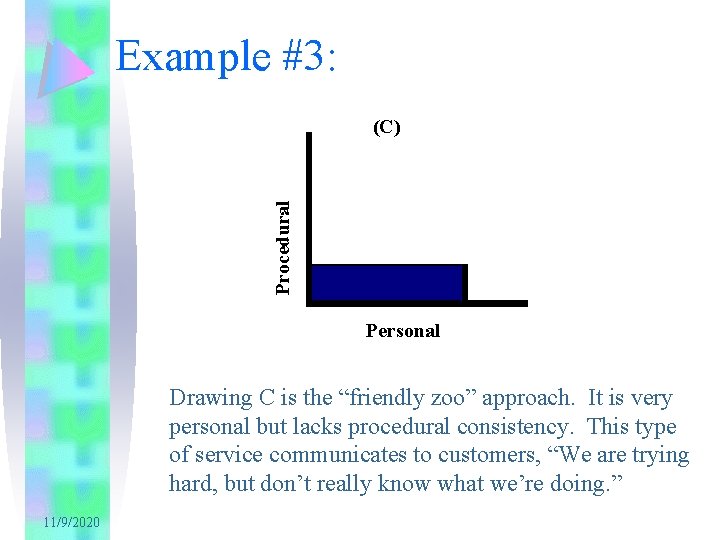 Example #3: Procedural (C) Personal Drawing C is the “friendly zoo” approach. It is