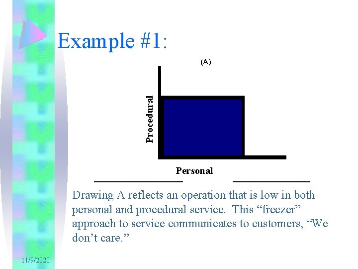 Example #1: Procedural (A) Personal Drawing A reflects an operation that is low in
