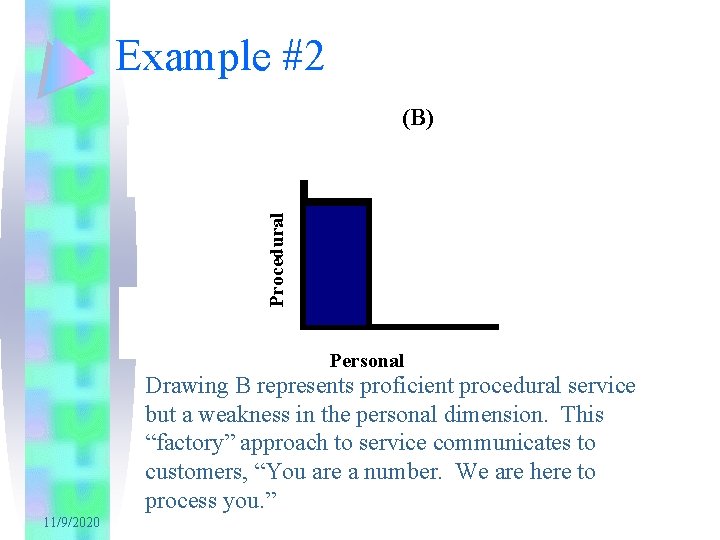 Example #2 Procedural (B) Personal Drawing B represents proficient procedural service but a weakness