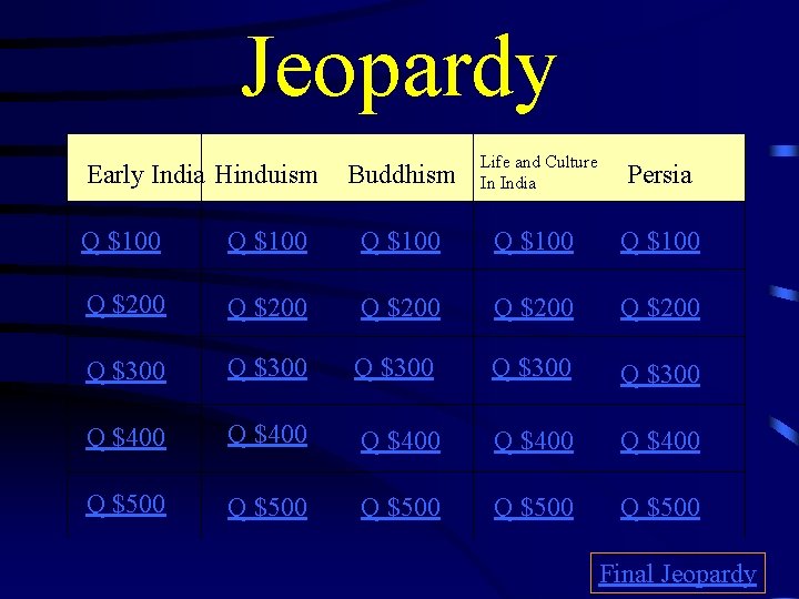 Jeopardy Early India Hinduism Buddhism Life and Culture In India Persia Q $100 Q