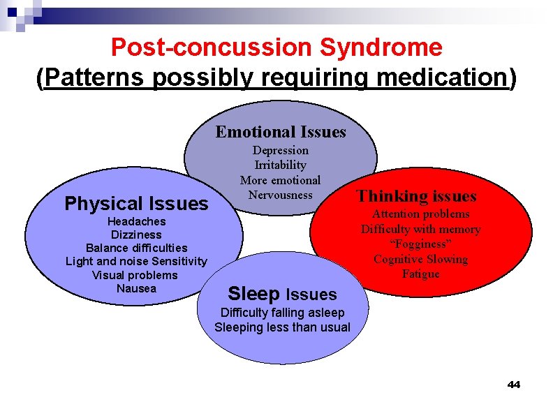 Post-concussion Syndrome (Patterns possibly requiring medication) Emotional Issues Physical Issues Headaches Dizziness Balance difficulties