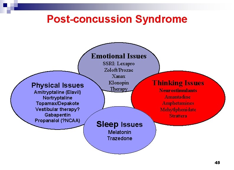 Post-concussion Syndrome Emotional Issues Physical Issues Amitryptaline (Elavil) Nortryptaline Topamax/Depakote Vestibular therapy? Gabapentin Propanalol