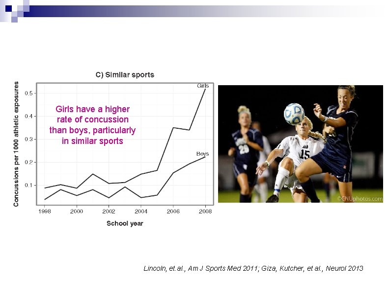Girls have a higher rate of concussion than boys, particularly in similar sports Lincoln,