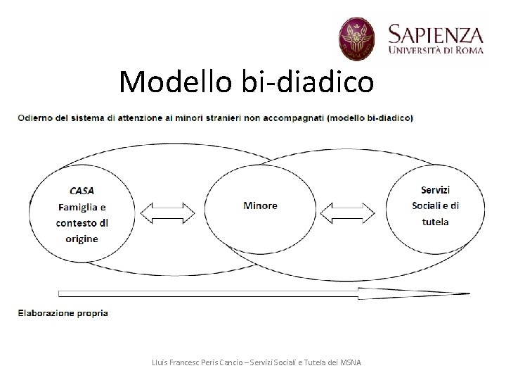 Modello bi-diadico Lluis Francesc Peris Cancio – Servizi Sociali e Tutela dei MSNA 
