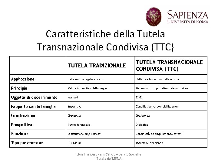 Caratteristiche della Tutela Transnazionale Condivisa (TTC) TUTELA TRADIZIONALE TUTELA TRANSNACIONALE CONDIVISA (TTC) Applicazione Dalla
