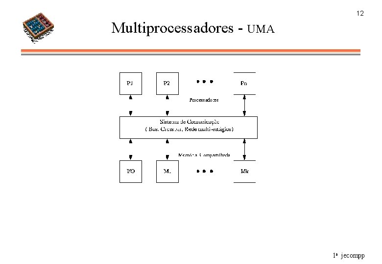 12 Multiprocessadores - UMA 1 a jecompp 