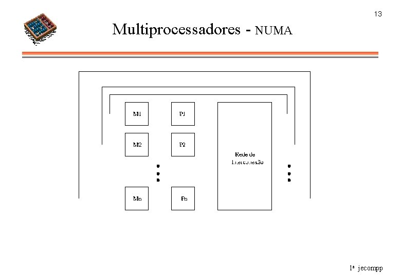 13 Multiprocessadores - NUMA 1 a jecompp 