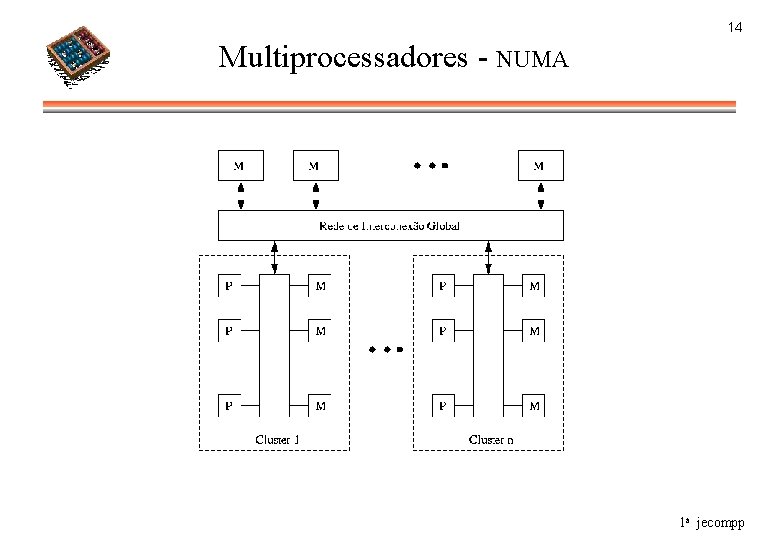 14 Multiprocessadores - NUMA 1 a jecompp 