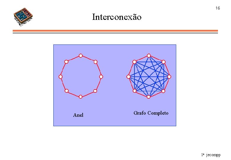 16 Interconexão Anel Grafo Completo 1 a jecompp 