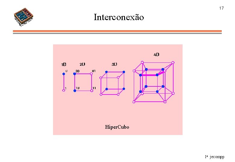 17 Interconexão Hiper. Cubo 1 a jecompp 