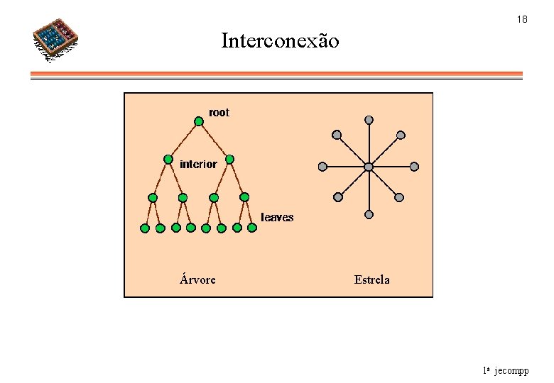 18 Interconexão Árvore Estrela 1 a jecompp 