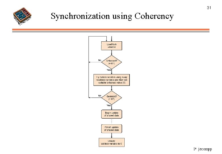 31 Synchronization using Coherency 1 a jecompp 