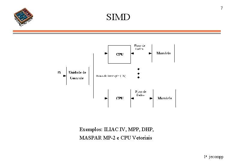7 SIMD Exemplos: ILIAC IV, MPP, DHP, MASPAR MP-2 e CPU Vetoriais 1 a
