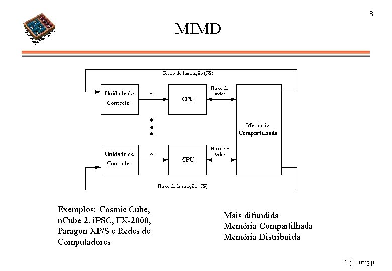 8 MIMD Exemplos: Cosmic Cube, n. Cube 2, i. PSC, FX-2000, Paragon XP/S e