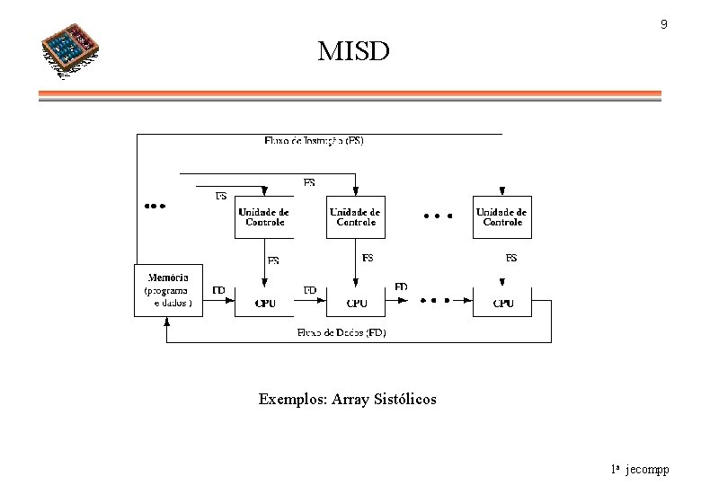 9 MISD Exemplos: Array Sistólicos 1 a jecompp 