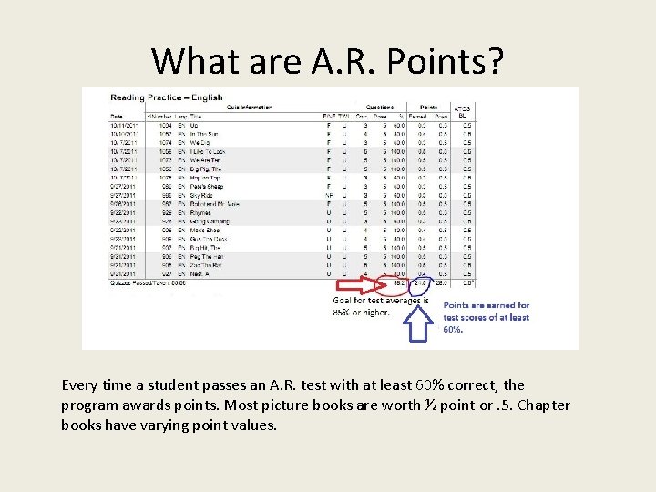 What are A. R. Points? Every time a student passes an A. R. test