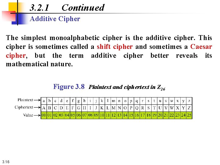 3. 2. 1 Continued Additive Cipher The simplest monoalphabetic cipher is the additive cipher.