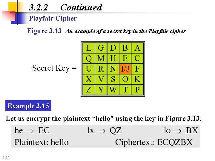 3. 2. 2 Continued Playfair Cipher Figure 3. 13 An example of a secret