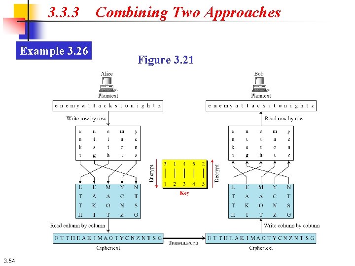 3. 3. 3 Example 3. 26 3. 54 Combining Two Approaches Figure 3. 21