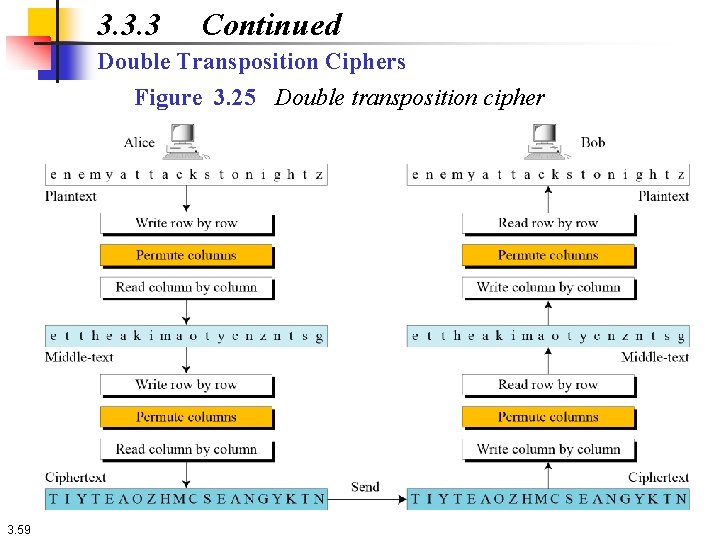 3. 3. 3 Continued Double Transposition Ciphers Figure 3. 25 Double transposition cipher 3.