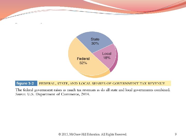© 2015, Mc. Graw-Hill Education. All Rights Reserved. 9 